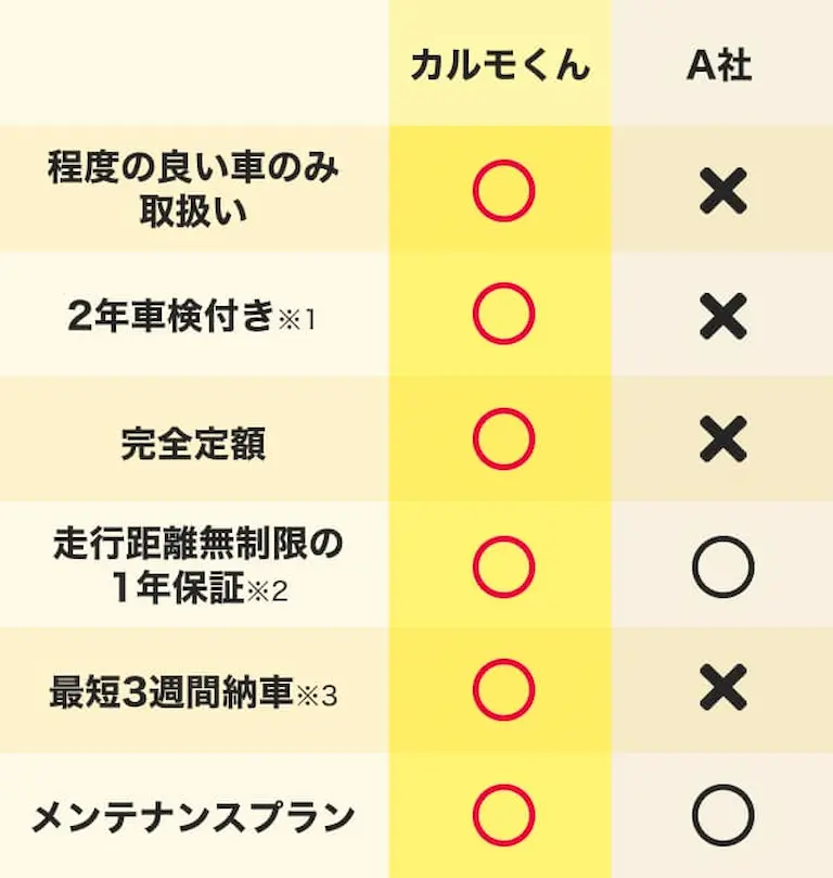 他社比較