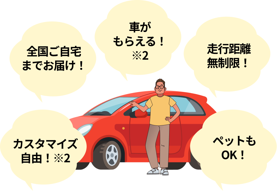 返却不要＆抜群の自由度