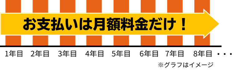 業界最安水準の価格