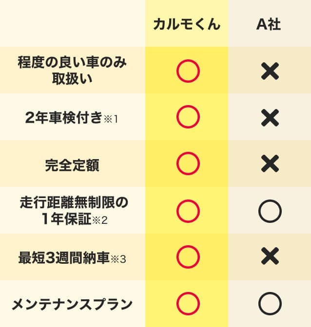 カーリースカルモくんと他社(A社)の比較表