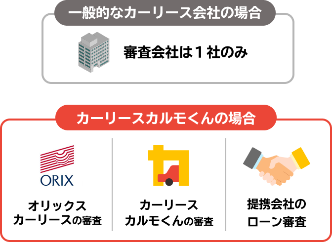 感動の驚速接客