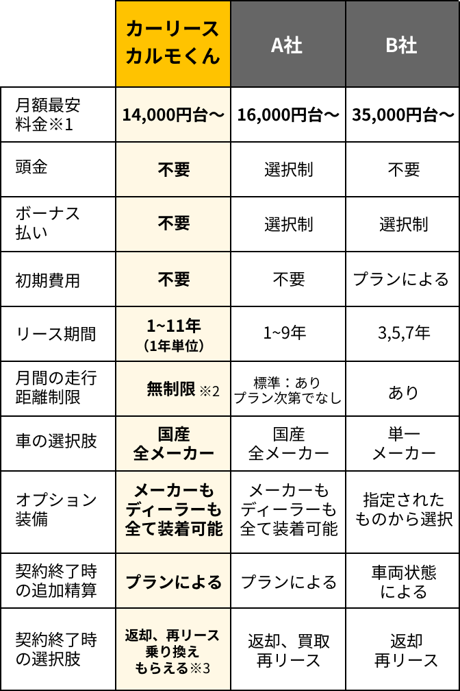他社と何が違うの？徹底比較_比較表