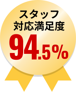 スタッフ対応満足度 99%