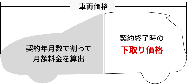 車両価格イメージ