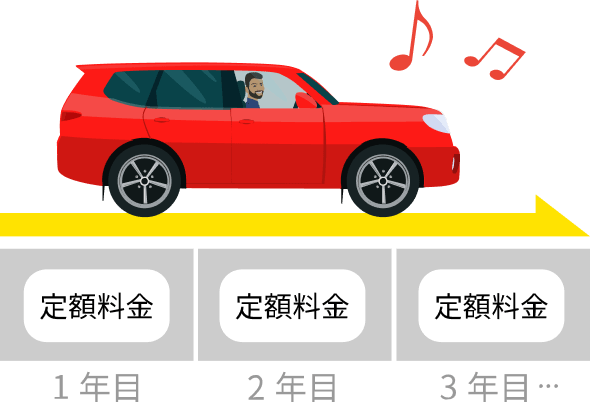 車検代やメンテ代も月額料金にまとめて定額化できるイメージ