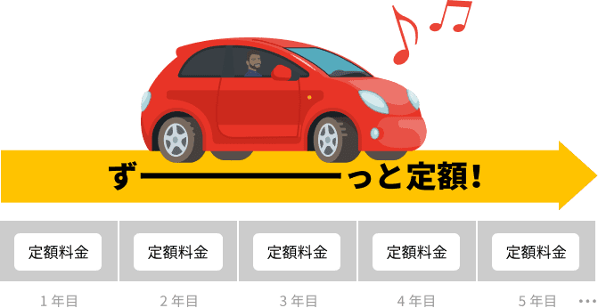 カーリースカルモくんは差分の追加請求なし！