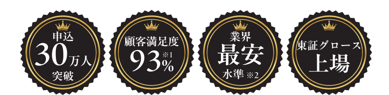 申込30万人突破・顧客満足度93%・業界最安水準・東証グロース上場