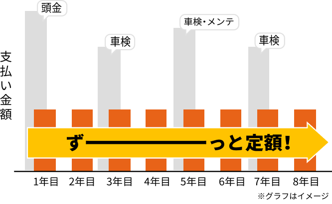ずーっと定額!