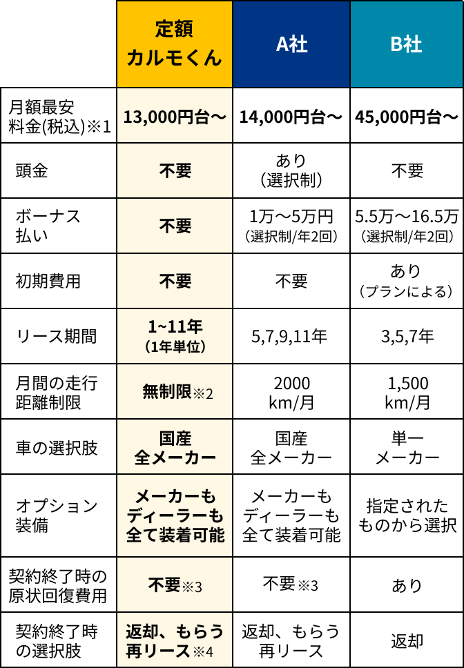 料金表