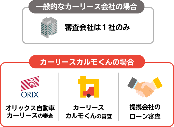 感動の驚速接客