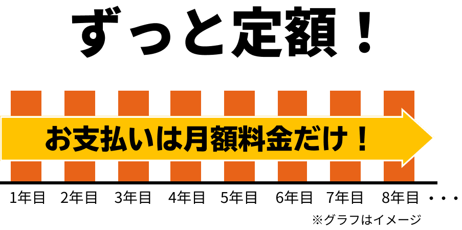 ずっと定額！ お支払いは月額料金だけ！