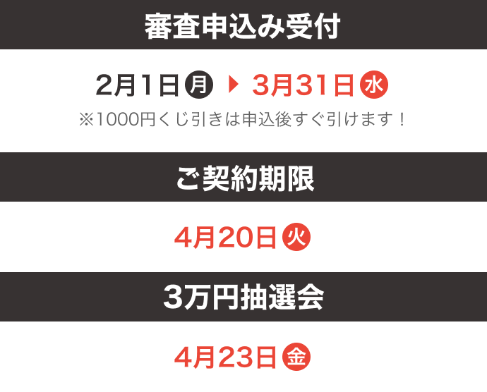 審査申込み受付 2月1日から3月31日 ご契約期間 4月20日 3万円抽選会 4月23日