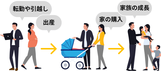 出張・転勤がある方