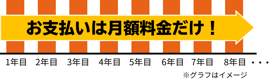 業界最安水準の価格